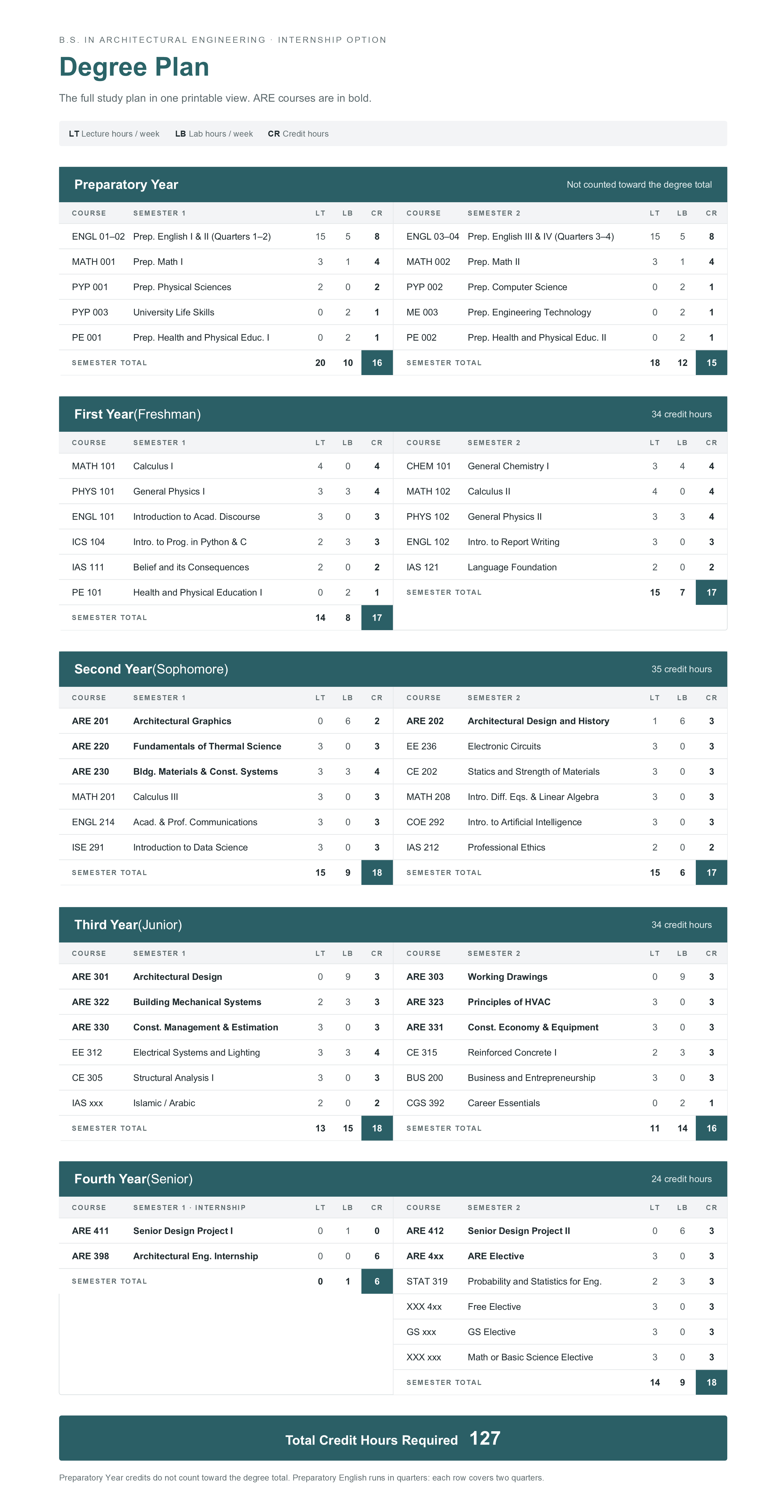 AECM internship degree plan