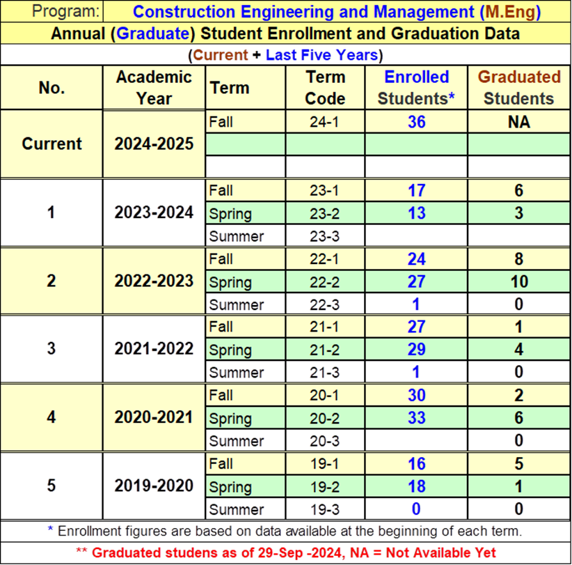 CEM-MEng-statistics