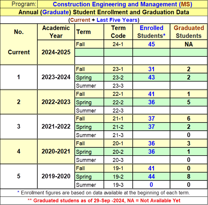 CEM-MS-statistics