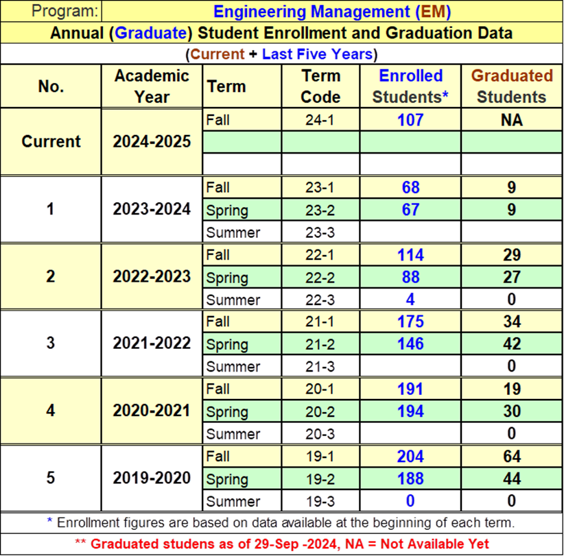 EM-MS-statistics