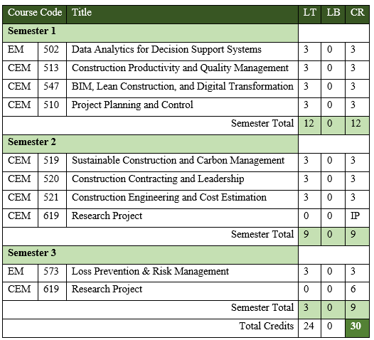 MSc CEM-update