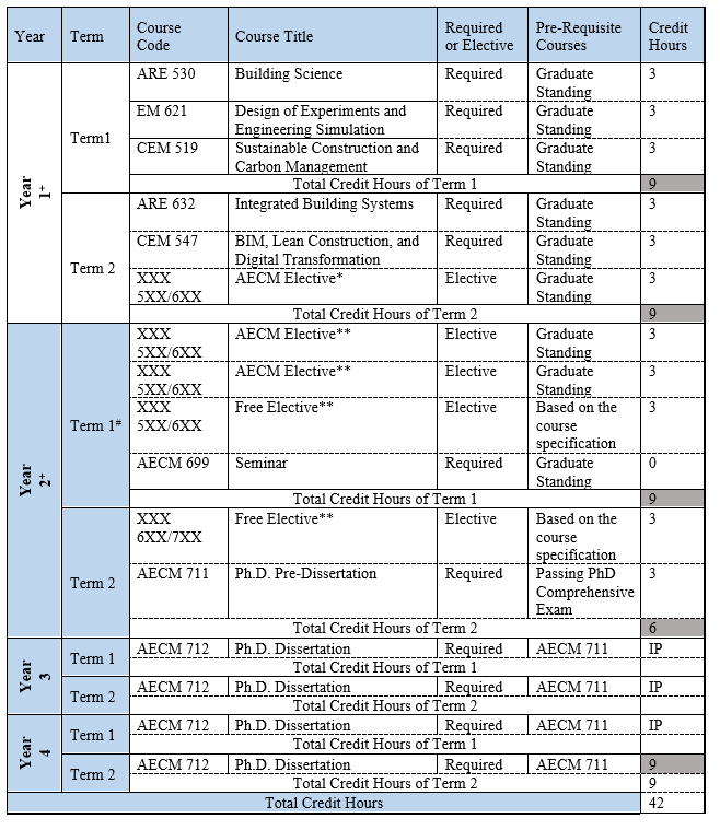 PhD- CBE